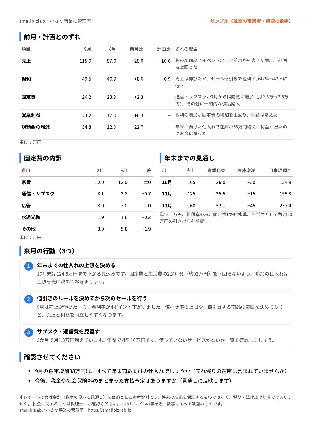 月次レポートのサンプル2ページ目。前月・計画とのずれ、固定費の内訳、年末までの見通し、来月の行動3つ